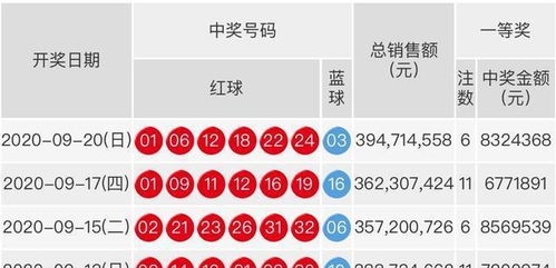 開獎(jiǎng)結(jié)果藍(lán)月亮精選枓大揭秘，藍(lán)月亮開獎(jiǎng)結(jié)果揭秘，精選號(hào)碼大解密