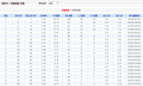 月影迷離 第3頁