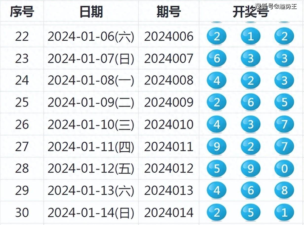 揭秘2025年最新開獎(jiǎng)結(jié)果，數(shù)字世界的無限可能，揭秘?cái)?shù)字世界無限可能，2025年最新開獎(jiǎng)結(jié)果揭曉