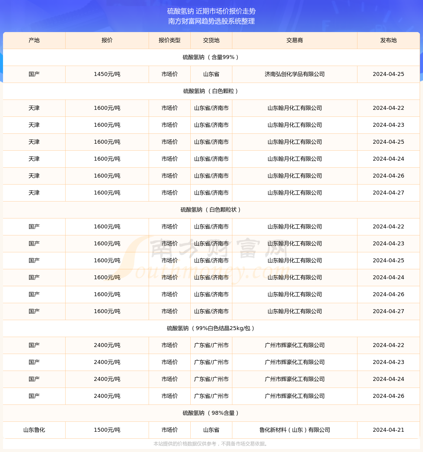 揭秘，2025年新澳門今晚開獎結(jié)果查詢表，澳門未來開獎預(yù)測與結(jié)果查詢表揭秘，新澳門今晚開獎結(jié)果查詢表（附詳細(xì)分析）