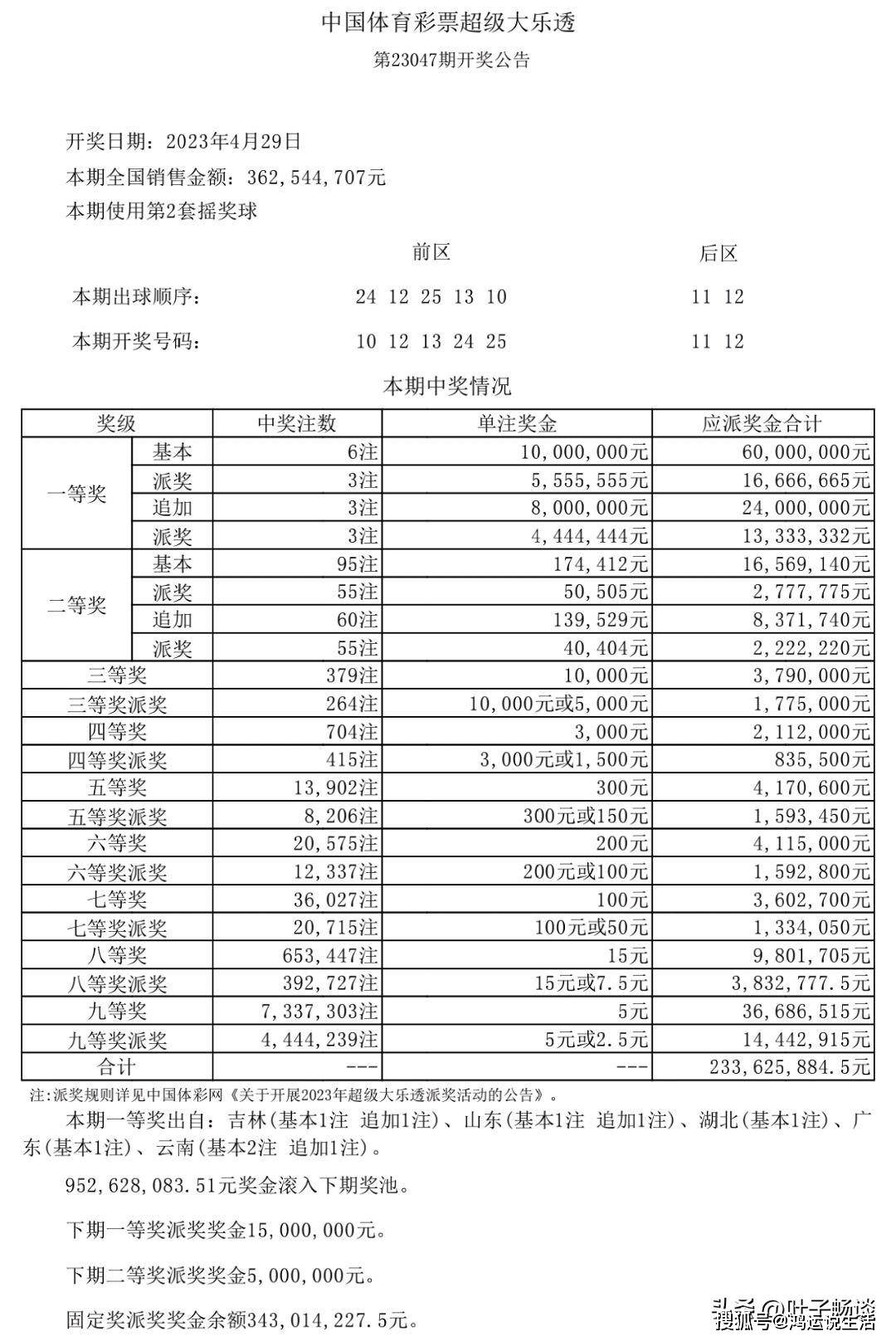 新澳天天開獎資料大全第1050期，深度解析與預(yù)測，新澳第1050期開獎資料深度解析與預(yù)測概覽
