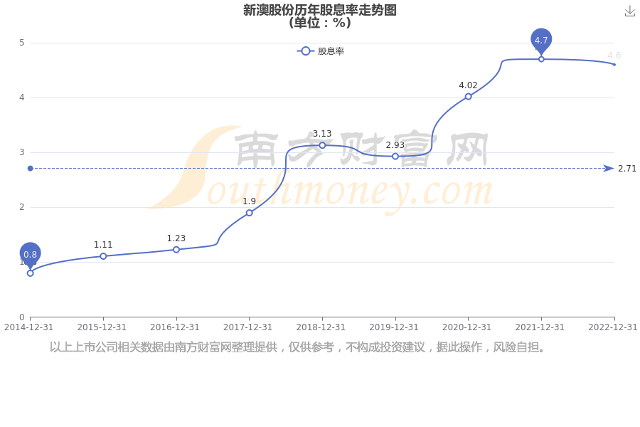 新澳2025年開獎記錄概覽，新澳2025年開獎記錄全景概覽