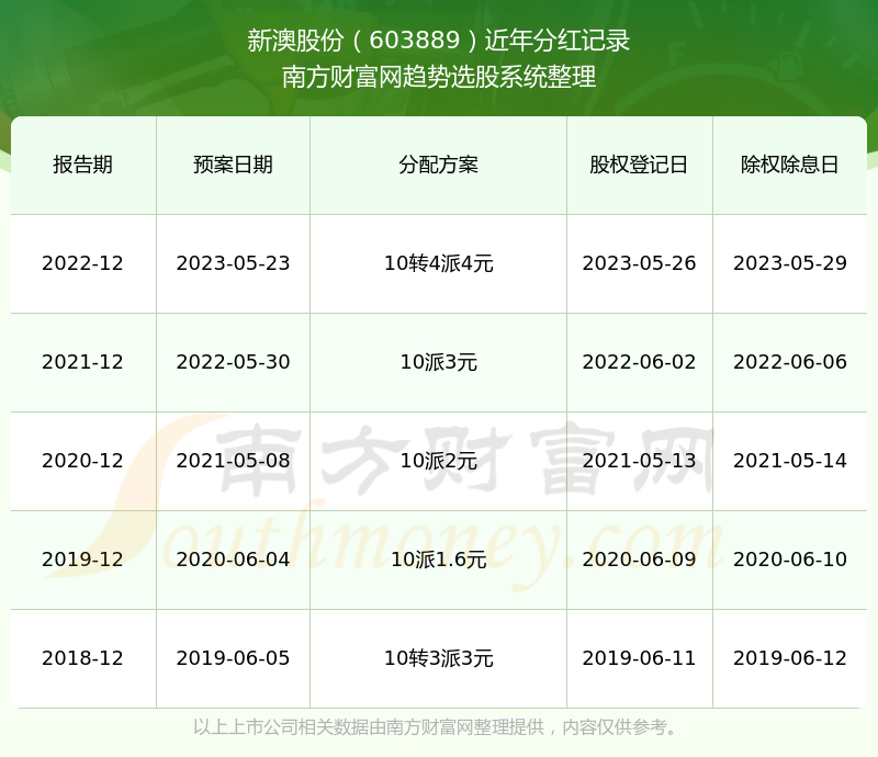 揭秘2025年新澳歷史開獎記錄，揭秘，2025新澳歷史開獎記錄全回顧