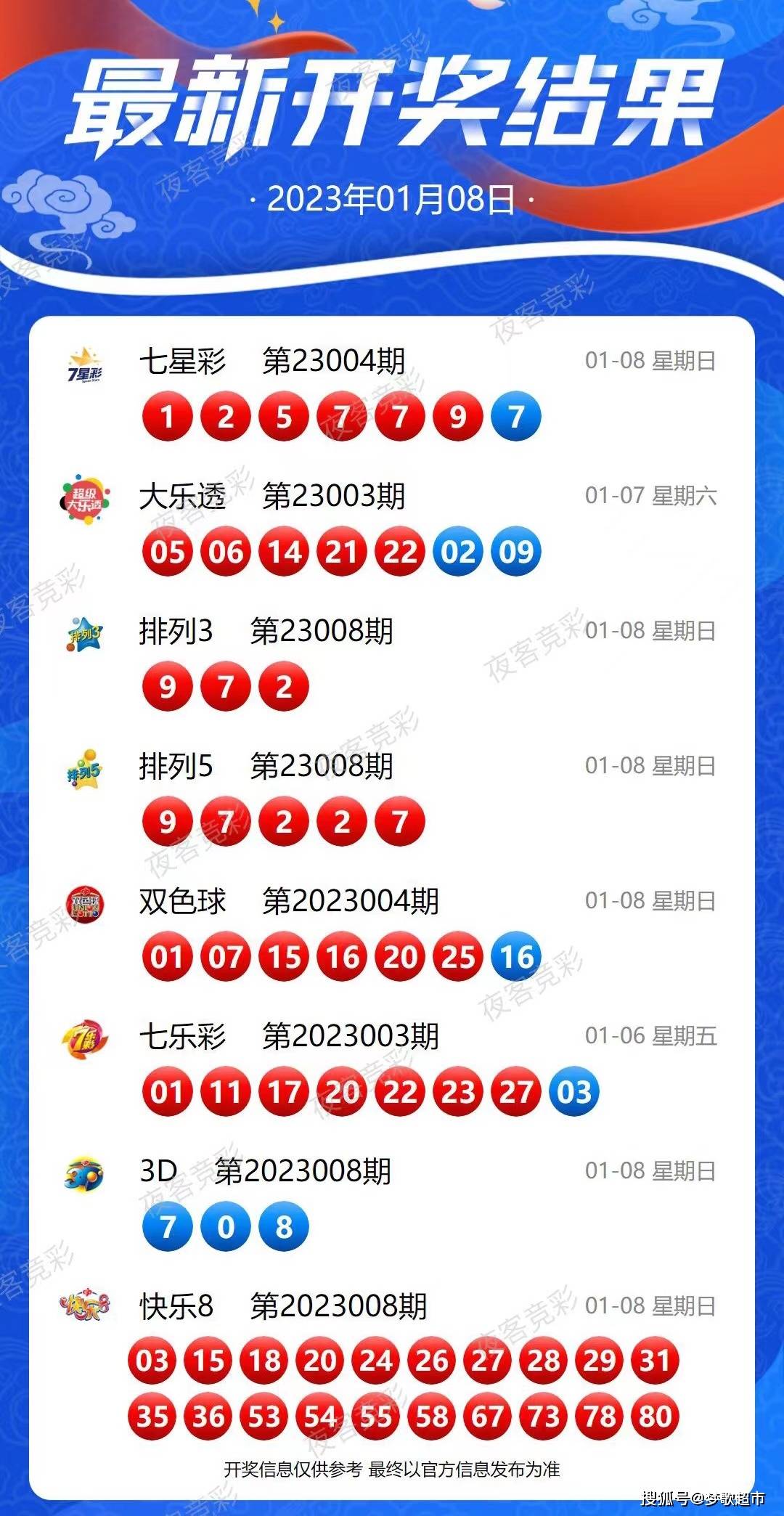 新澳今晚上9點(diǎn)30開獎(jiǎng)結(jié)果全面解析，新澳今晚9點(diǎn)30開獎(jiǎng)結(jié)果深度解析