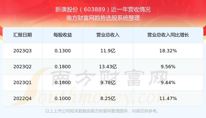 揭秘2025新澳開獎(jiǎng)記錄，數(shù)據(jù)背后的故事，揭秘2025新澳開獎(jiǎng)記錄，數(shù)據(jù)背后的秘密故事