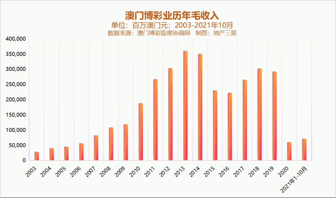 新澳門彩歷史開獎記錄走勢圖——探索與解讀，澳門彩歷史開獎記錄走勢圖解析
