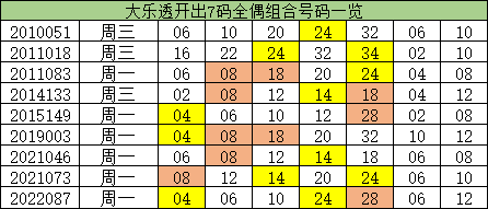 澳門一碼一碼精準(zhǔn)預(yù)測(cè)，揭秘彩票背后的秘密與真相，澳門彩票預(yù)測(cè)揭秘，探索一碼精準(zhǔn)預(yù)測(cè)背后的秘密與真相