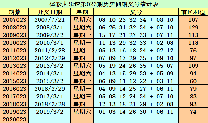 澳門開碼期準資料詳解，澳門開碼期準資料深度解析