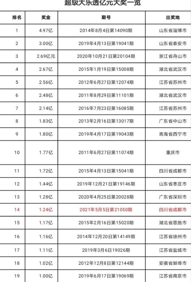 揭秘6肖期期中特期期期準(zhǔn)的秘密，揭秘生肖彩票期期中特期期期準(zhǔn)的秘密真相