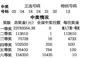 香港今晚開獎結果查詢表——揭秘彩票背后的故事，香港彩票開獎結果揭秘，查詢表背后的故事