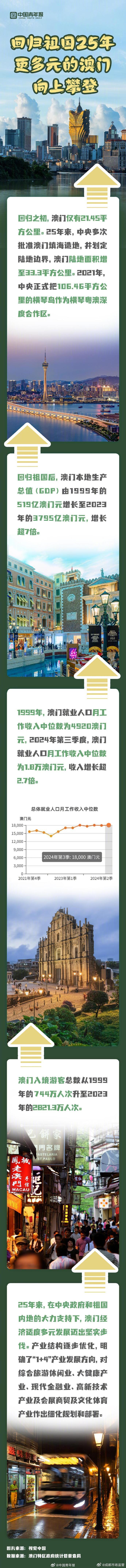 探索澳門歷史，2025年澳門歷史記錄查詢指南，澳門歷史探索，2025年歷史記錄查詢指南
