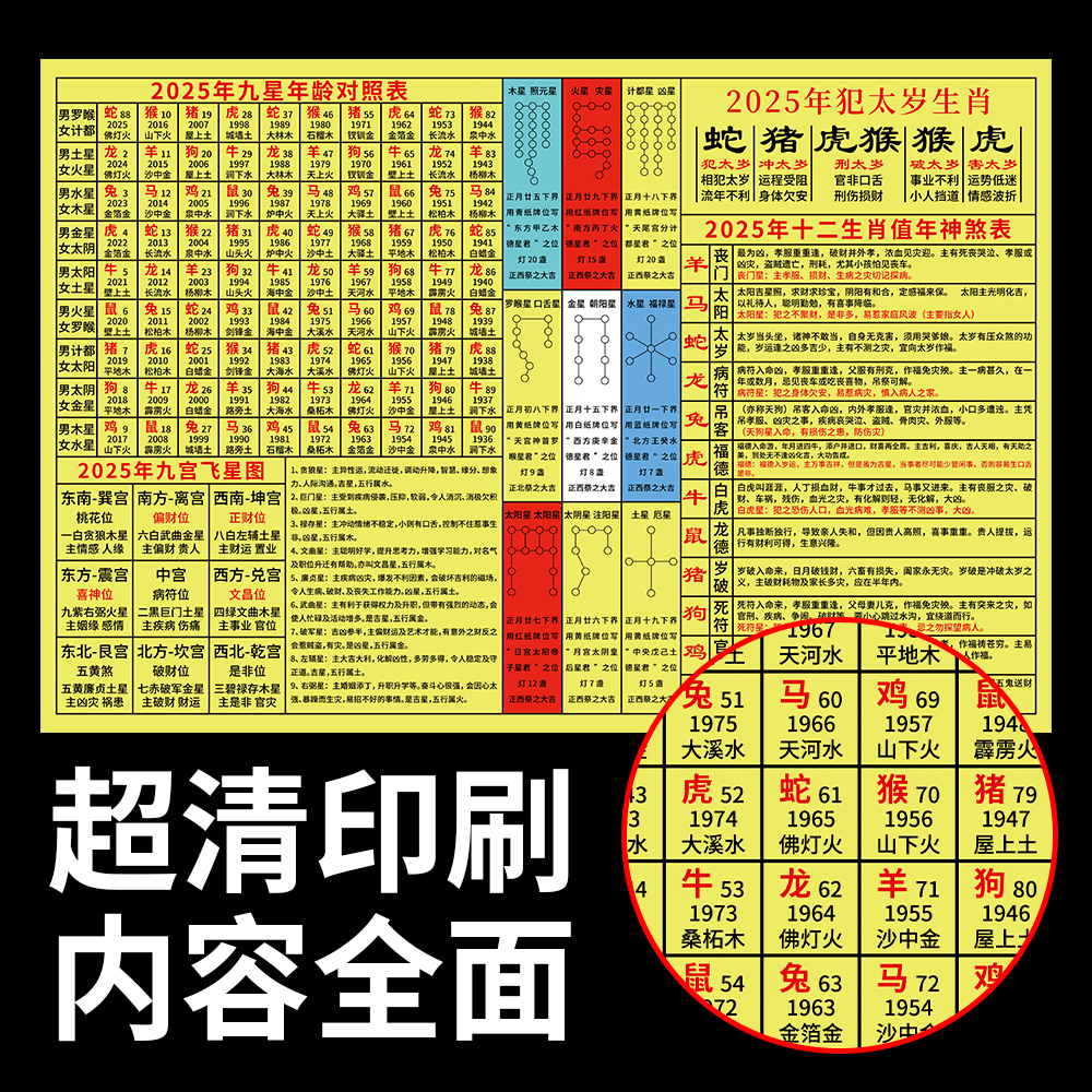 揭秘2025年生肖表圖，洞悉未來(lái)運(yùn)勢(shì)走向，揭秘未來(lái)生肖運(yùn)勢(shì)，2025年生肖表圖洞悉運(yùn)勢(shì)走向