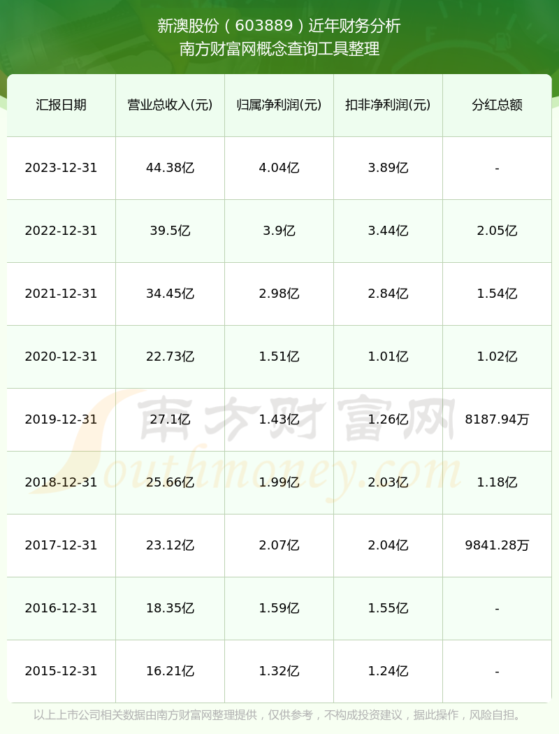 新澳2025年開獎記錄概覽，新澳2025年開獎記錄全景概覽