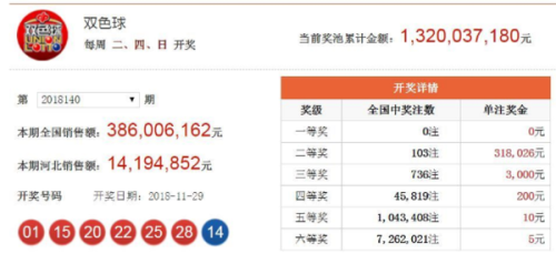 澳門365開獎直播與開獎結(jié)果統(tǒng)計，一網(wǎng)打盡彩票資訊，澳門365彩票開獎直播與結(jié)果統(tǒng)計全覽