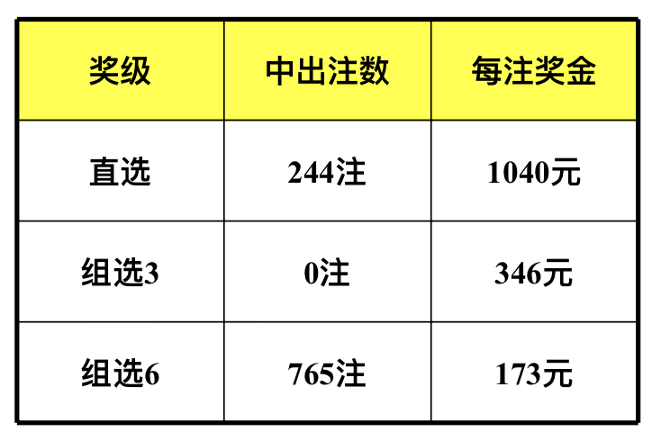 藍月亮精選枓三中三開獎結果大解密，707333的神秘面紗，藍月亮精選枓三中三開獎結果揭秘，707333的神秘面紗揭曉