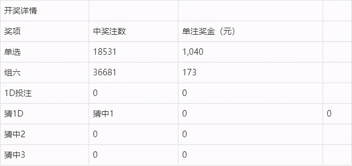 揭秘澳門今晚開獎結(jié)果，2025年的幸運(yùn)之門已開啟，澳門未來開獎預(yù)測，揭秘幸運(yùn)之門開啟的奧秘