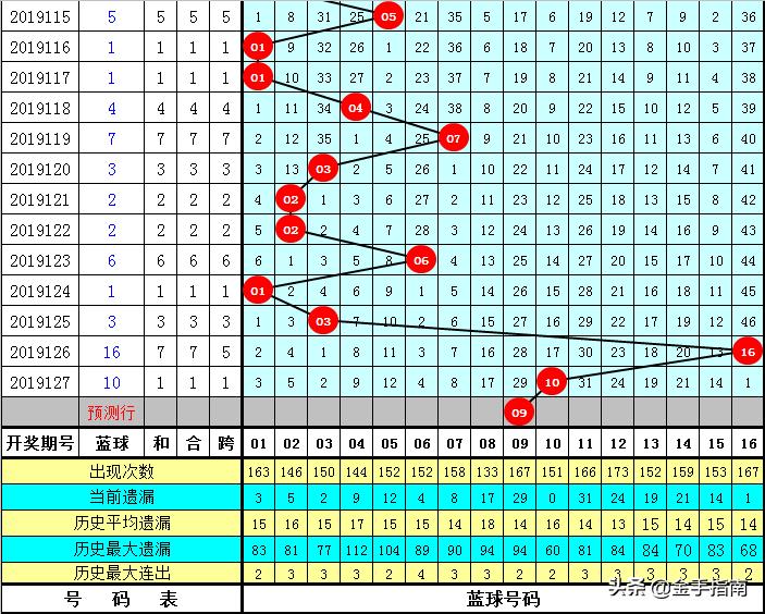 揭秘新澳門黃大仙8碼大公開雙色奧秘，揭秘新澳門黃大仙雙色奧秘，揭秘8碼大公開的秘密