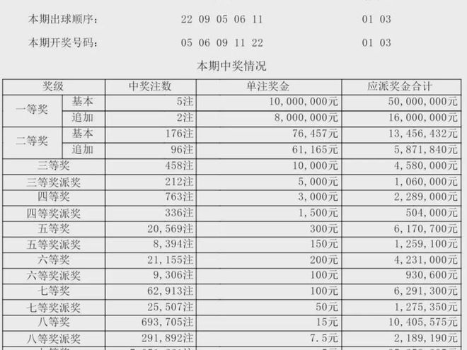 新澳門開獎結果2025，開獎記錄概覽，澳門最新開獎結果及記錄概覽 2025年版
