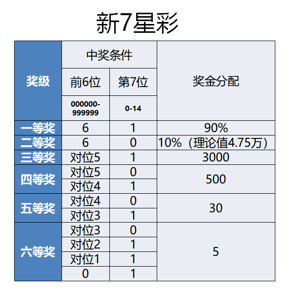 新澳今天晚上開(kāi)獎(jiǎng)結(jié)果及中獎(jiǎng)規(guī)則解析，新澳今晚開(kāi)獎(jiǎng)結(jié)果和中獎(jiǎng)規(guī)則深度解析