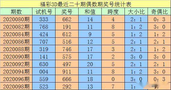 澳門一碼一碼精準(zhǔn)預(yù)測(cè)——揭秘彩票背后的秘密，澳門彩票預(yù)測(cè)揭秘，一碼精準(zhǔn)預(yù)測(cè)背后的秘密