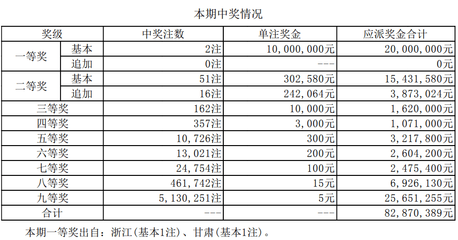揭秘新澳門開獎(jiǎng)結(jié)果，2025開獎(jiǎng)歷程與數(shù)據(jù)解析，揭秘新澳門開獎(jiǎng)結(jié)果，2025年開獎(jiǎng)歷程與數(shù)據(jù)深度解析