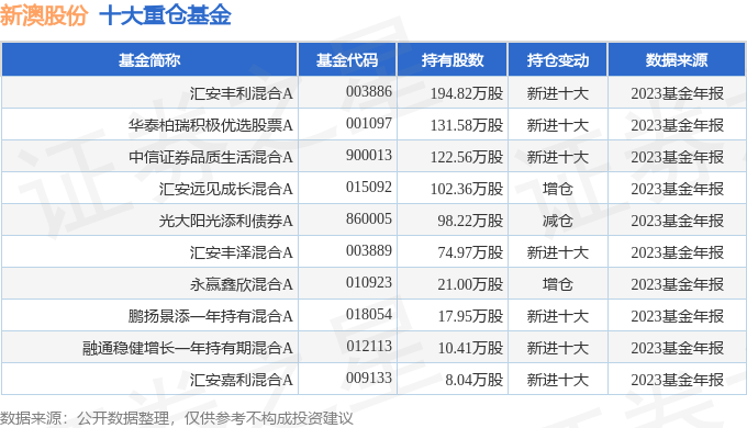 揭秘新澳2025年開獎記錄查詢表，新澳2025年開獎記錄查詢表揭秘
