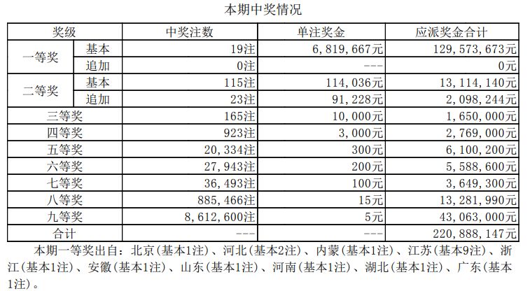 揭秘2025年新澳歷史開獎(jiǎng)記錄查詢表，揭秘新澳歷史開獎(jiǎng)記錄查詢表，2025年開獎(jiǎng)記錄全解析
