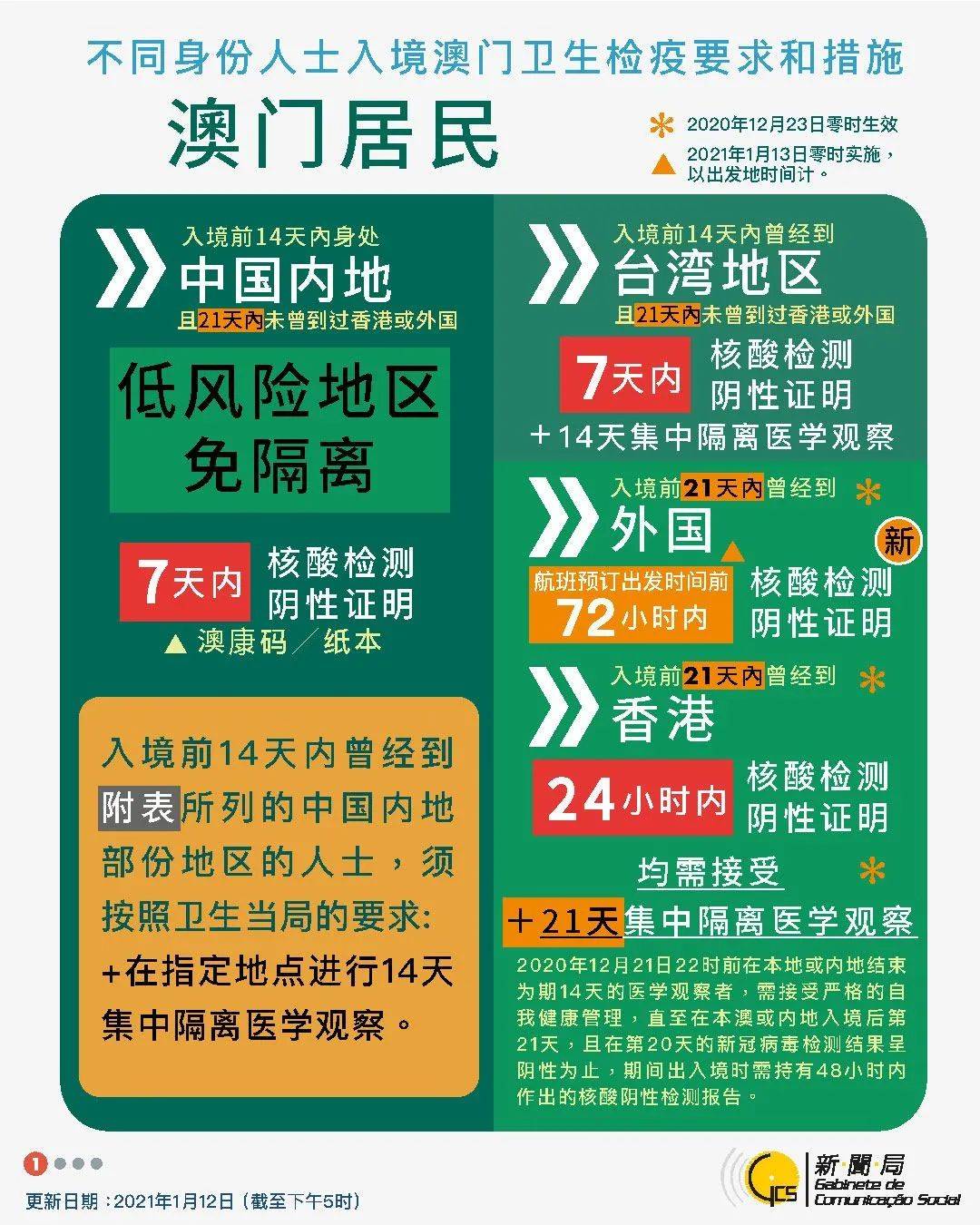 澳門(mén)神算子資料免費(fèi)公開(kāi)查，今天是二伏嗎？，澳門(mén)神算子資料與今日是否為三伏天的查詢(xún)