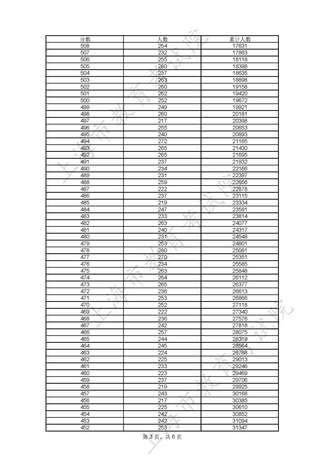 揭秘澳門開獎歷史記錄，查詢結果一覽表（2025版），澳門開獎歷史記錄揭秘，2025版查詢結果一覽表