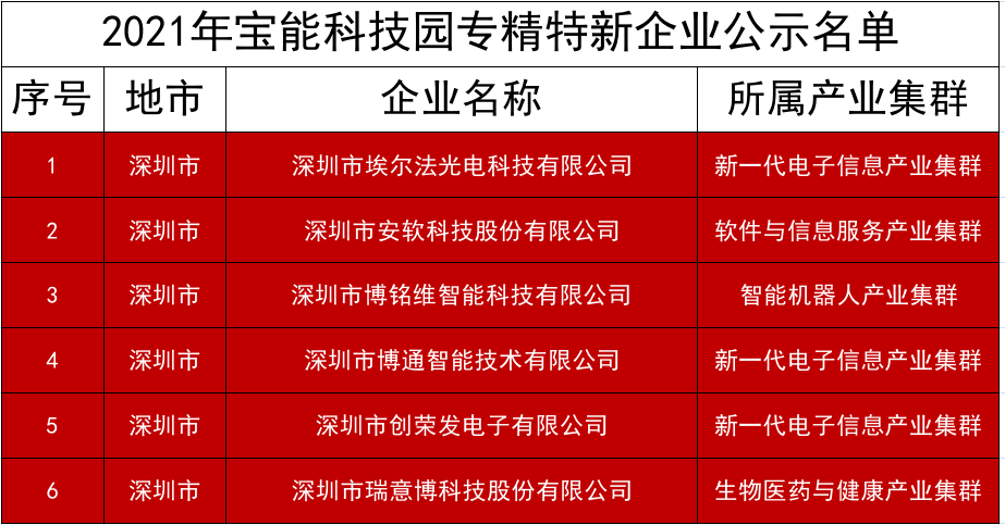 新澳門(mén)一碼中精準(zhǔn)預(yù)測(cè)，探索免費(fèi)中特新境界，澳門(mén)一碼精準(zhǔn)預(yù)測(cè)，探索免費(fèi)預(yù)測(cè)的新境界