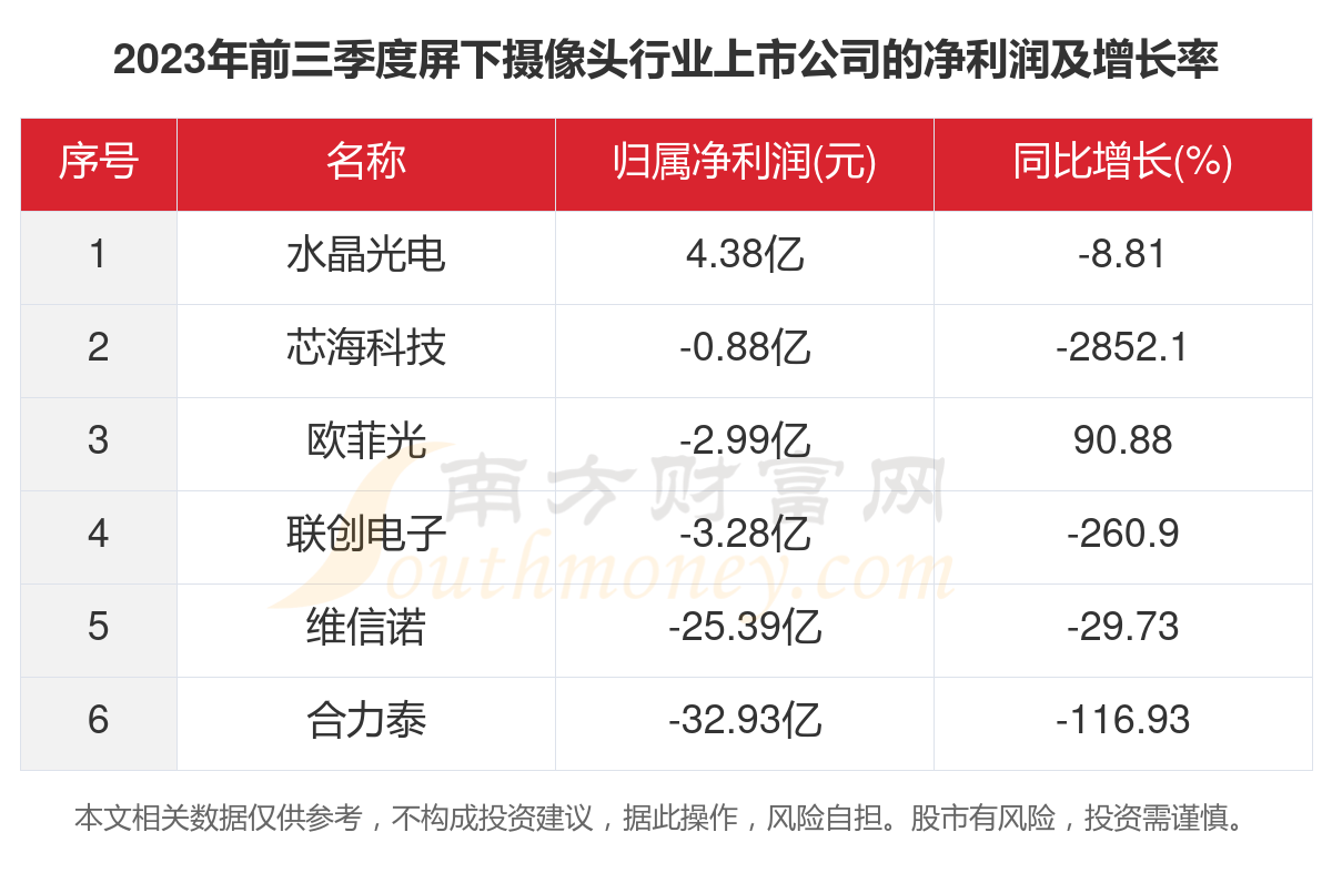 laiyating 第2頁