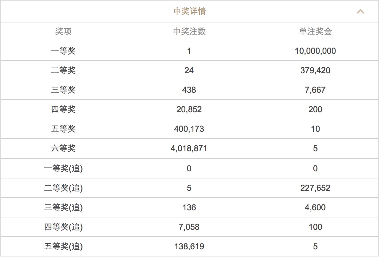 新澳門六開彩開獎結(jié)果近15期查詢表解析，澳門六開彩開獎結(jié)果近15期查詢表深度解析