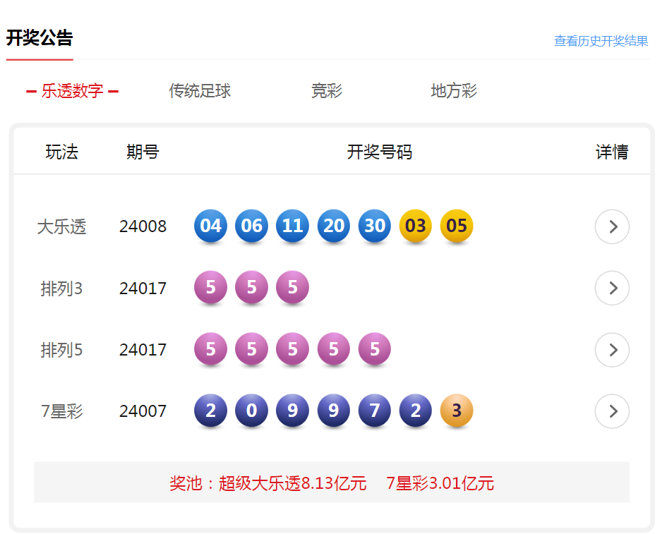 澳門六開彩開獎結(jié)果開獎記錄2025年，揭秘彩票背后的故事，澳門六開彩開獎背后的故事揭秘，開獎記錄與未來展望（2025年）