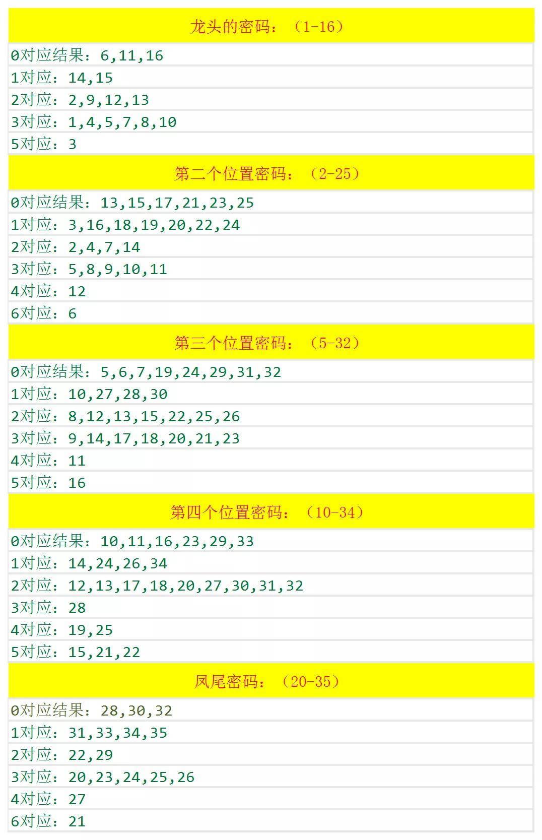 今期新澳門開獎結(jié)果記錄詳解，新澳門開獎結(jié)果記錄詳解分析
