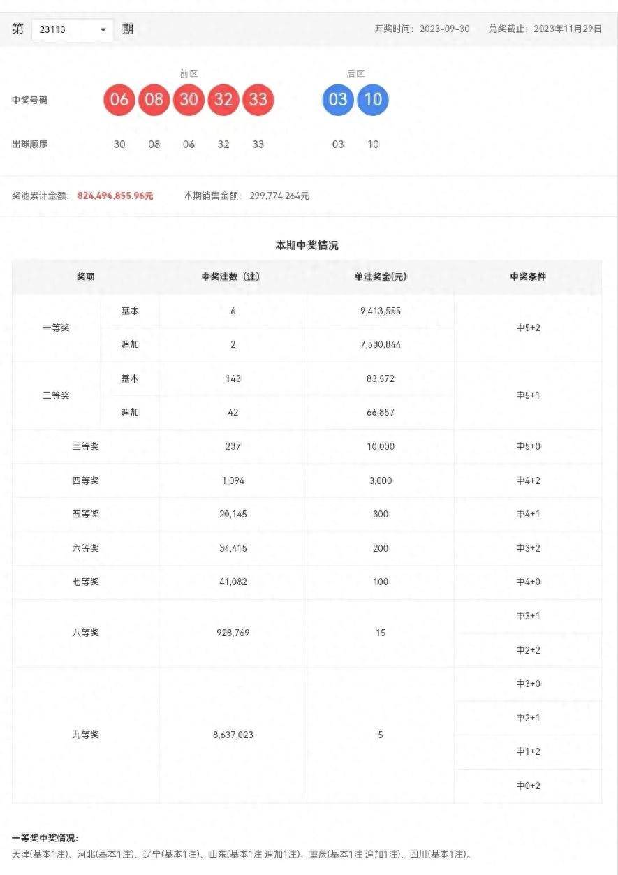 新澳門六開彩開獎(jiǎng)結(jié)果近15期查詢表——彩民必備資訊，澳門六開彩開獎(jiǎng)結(jié)果近15期查詢表，彩民必備資訊