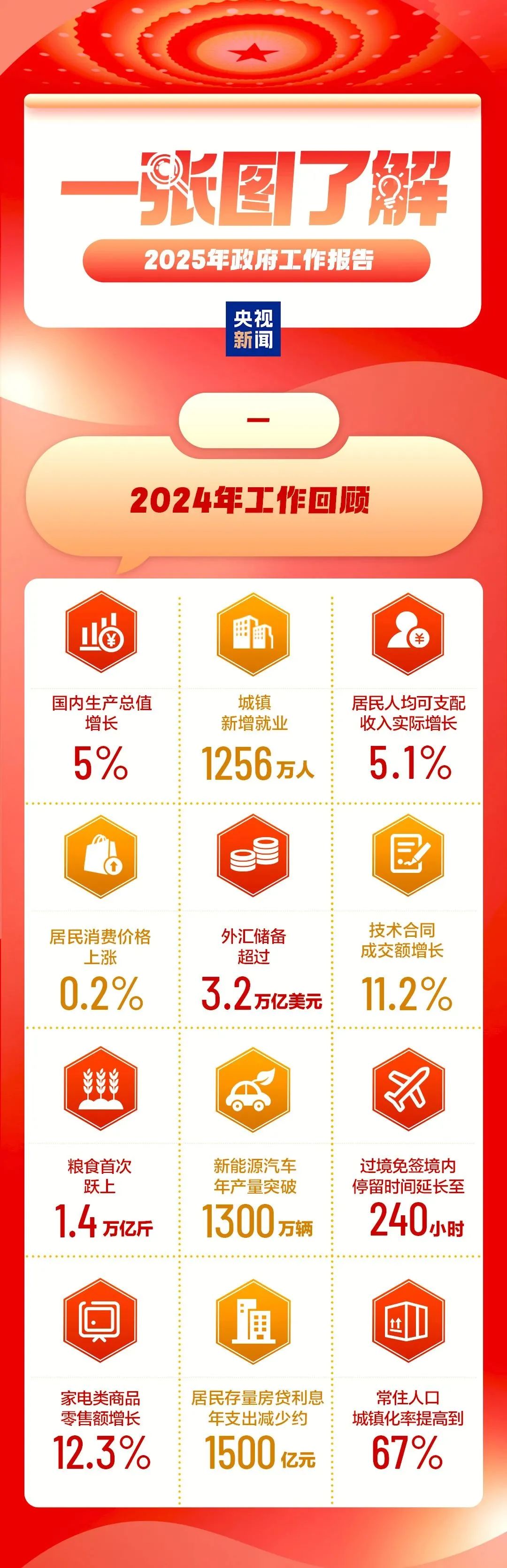 探索未來，2025天天彩正版資料大全十，探索未來，2025天天彩正版資料大全全解析