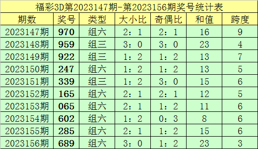 新澳門彩歷史記錄查詢表圖片——探尋彩種的過去與未來，澳門彩歷史記錄查詢表圖片，揭秘彩種歷史與未來展望
