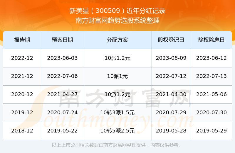 新澳門彩歷史開獎記錄走勢圖表解析，澳門彩歷史開獎記錄走勢圖表深度解析