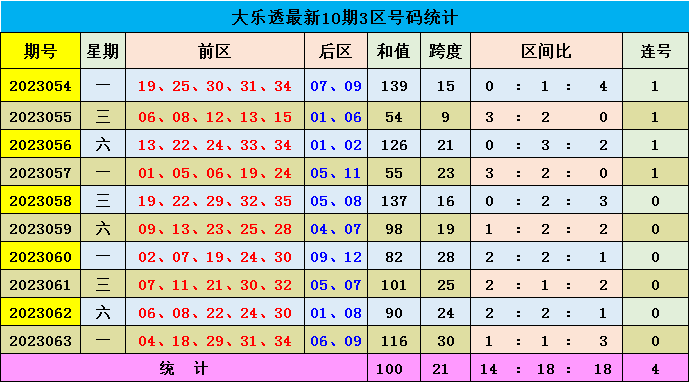 新澳門彩出號綜合走勢圖解析，澳門彩出號綜合走勢圖解析與預(yù)測