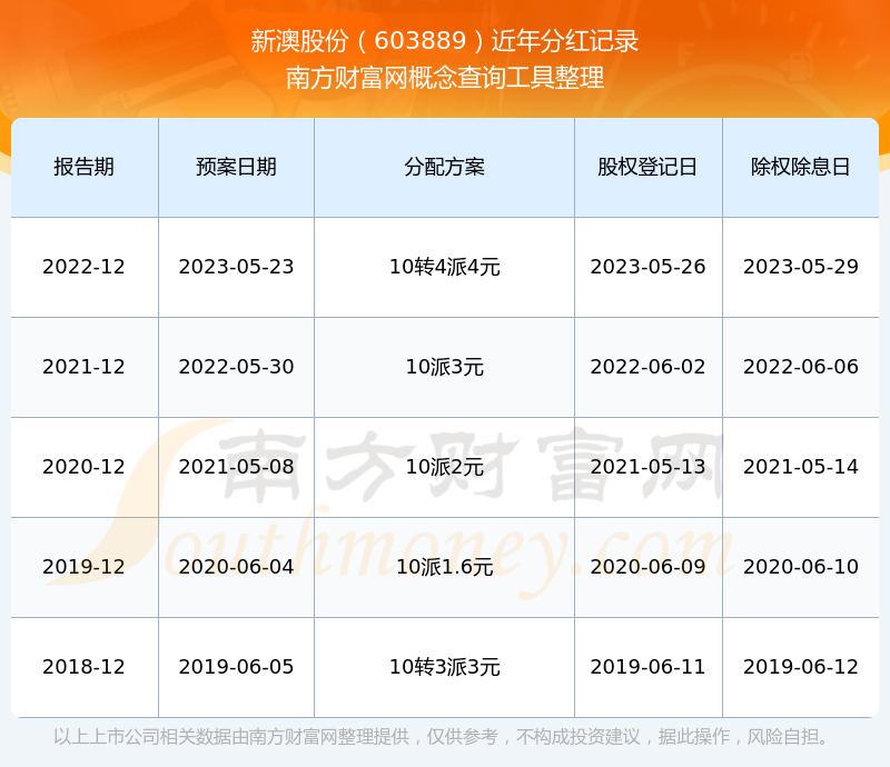 新澳2025資料深度解析，新澳2025資料深度解讀報(bào)告