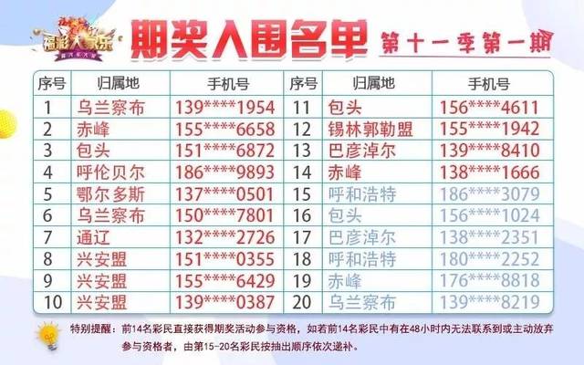 白小姐三期選一肖期期準(zhǔn)，揭秘彩票背后的秘密，揭秘彩票背后的秘密，白小姐三期選一肖期期精準(zhǔn)預(yù)測