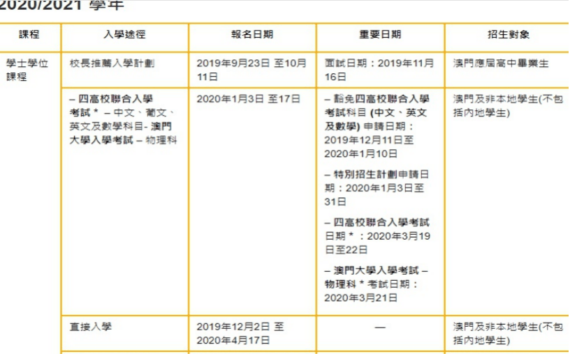 澳門開碼期準(zhǔn)資料的應(yīng)用介紹，澳門開碼期準(zhǔn)資料應(yīng)用詳解