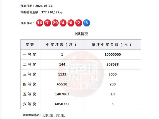 今晚最準(zhǔn)確一注雙色球開(kāi)獎(jiǎng)結(jié)果，揭秘彩票背后的秘密，揭秘彩票秘密，今晚雙色球開(kāi)獎(jiǎng)結(jié)果揭曉一注最準(zhǔn)確號(hào)碼