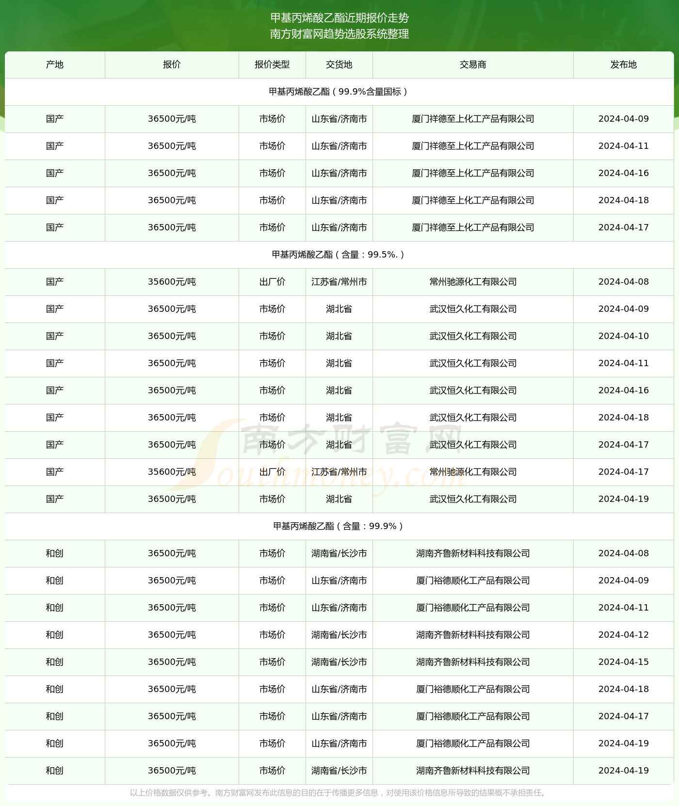 揭秘2025年香港今晚開獎結(jié)果查詢表，香港今晚開獎結(jié)果查詢表揭秘，預(yù)測未來走向與結(jié)果分析