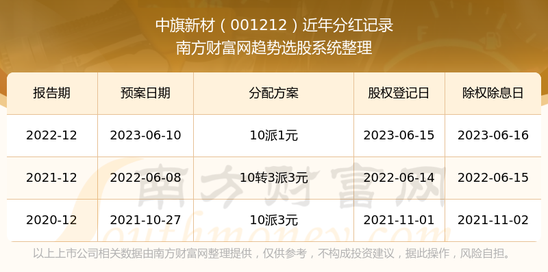 新澳門彩歷史開獎記錄走勢圖表，探索與解讀，澳門新彩開獎記錄走勢圖表，深度探索與解讀