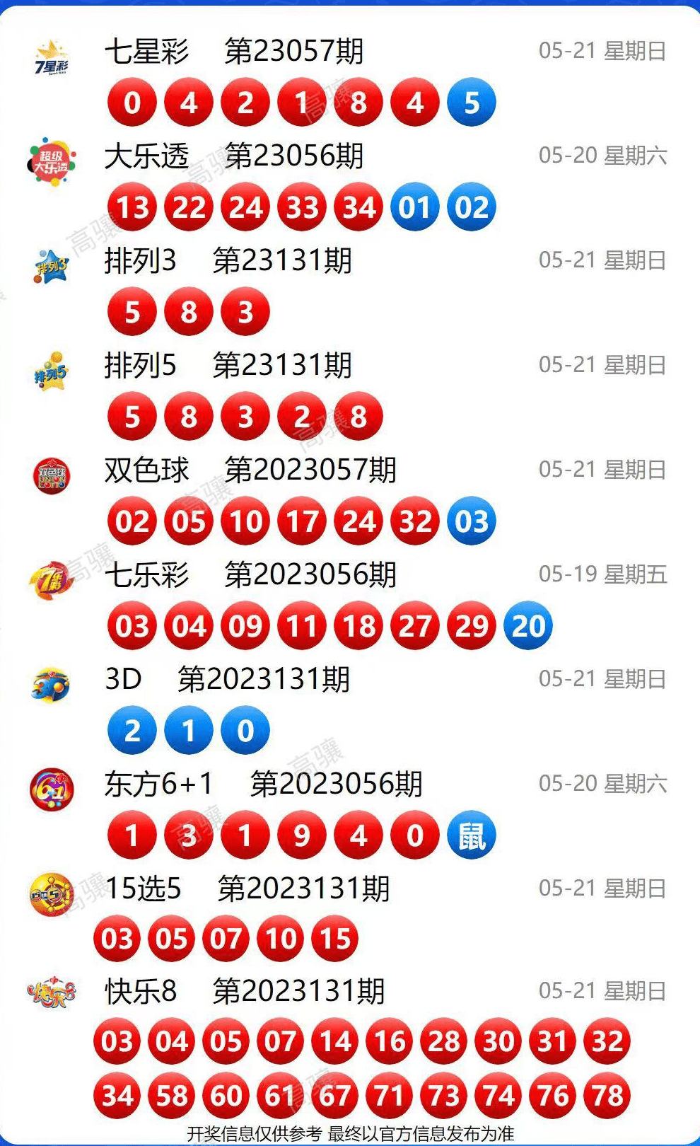 2023年香港歷史開獎記錄今日查詢攻略，香港歷史開獎記錄查詢攻略，最新查詢方法（2023年）