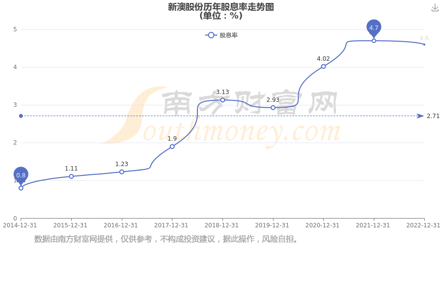 新澳2025資料深度解析，新澳2025資料深度解讀報(bào)告