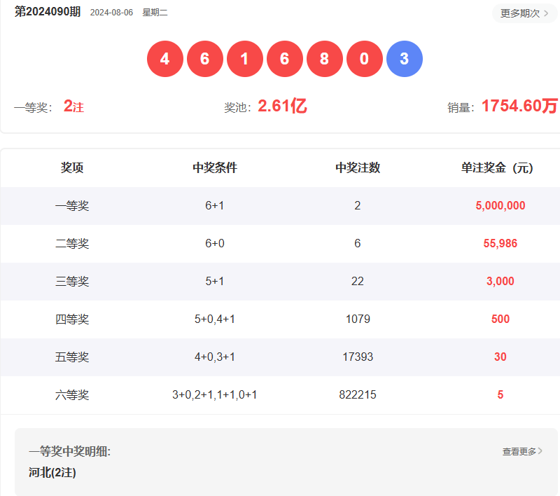 澳門六開彩開獎(jiǎng)結(jié)果開獎(jiǎng)記錄2025年，澳門六開彩開獎(jiǎng)結(jié)果記錄 2025年全記錄