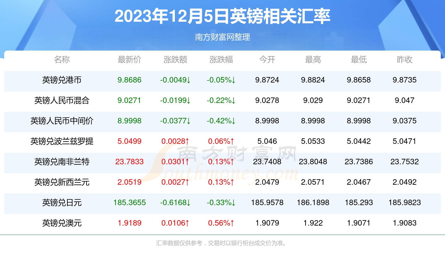 未來幸運之門