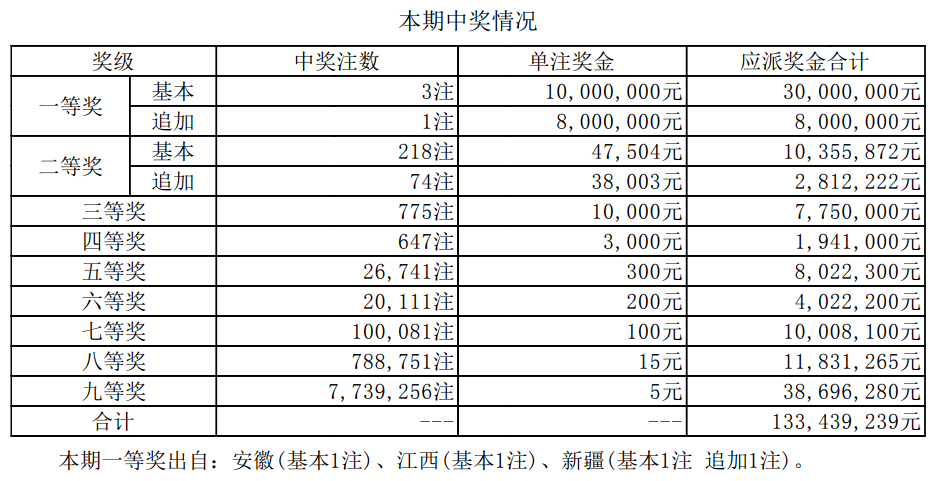 揭秘新澳門開獎結(jié)果，2025開獎歷程一覽，揭秘新澳門開獎歷程，2025開獎結(jié)果全景展示